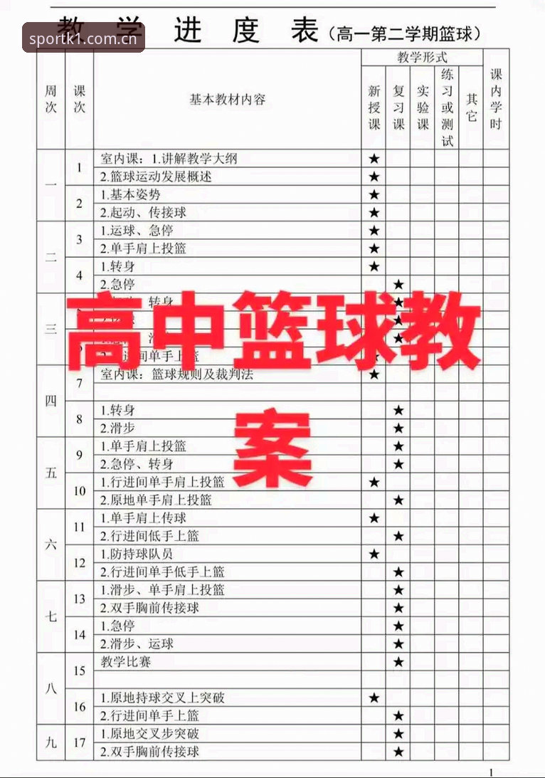 K1体育平台篮球分析实用技巧：从入门到精通的必备知识